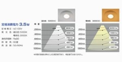 LED_ECg@No.881